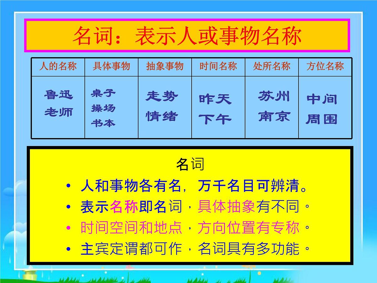 高考语文二轮复习之词（短语）（96张）课件第5页