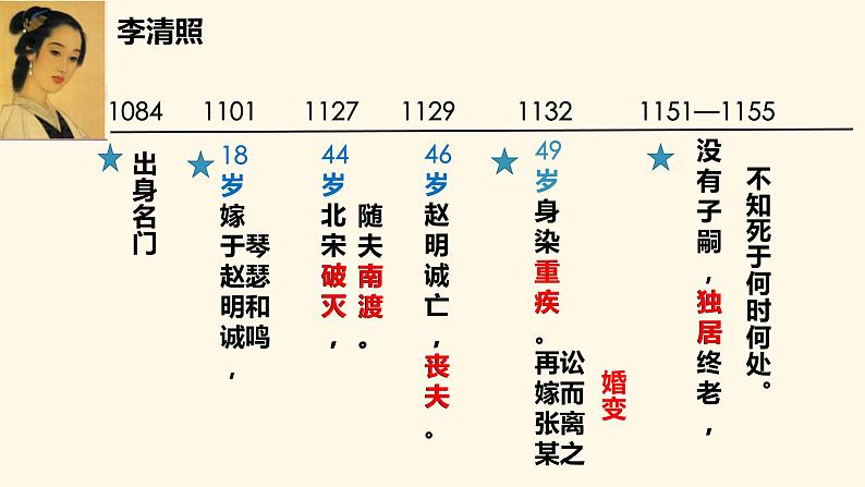 高中语文人教统编版必修上册课件 第三单元9.3《声声慢》3第7页