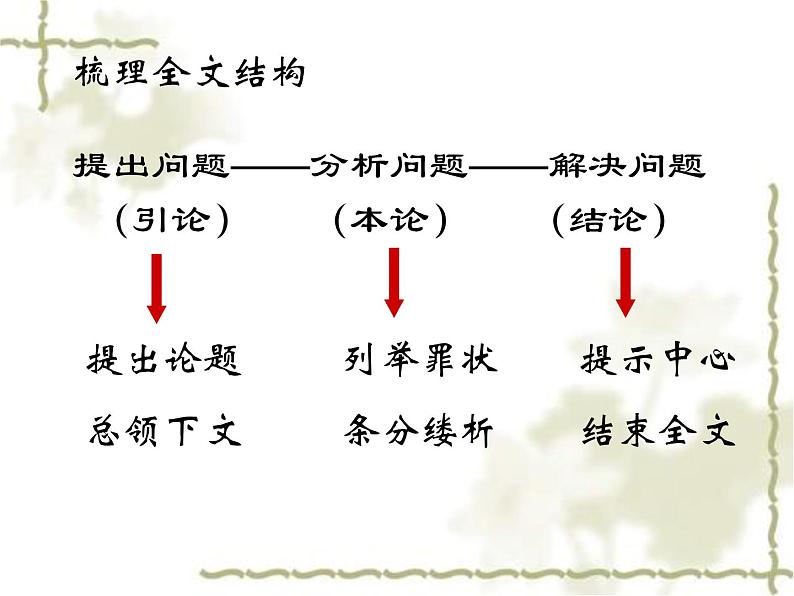 高中语文人教统编版必修上册 第六单元 11《反对党八股 》3 课件第7页