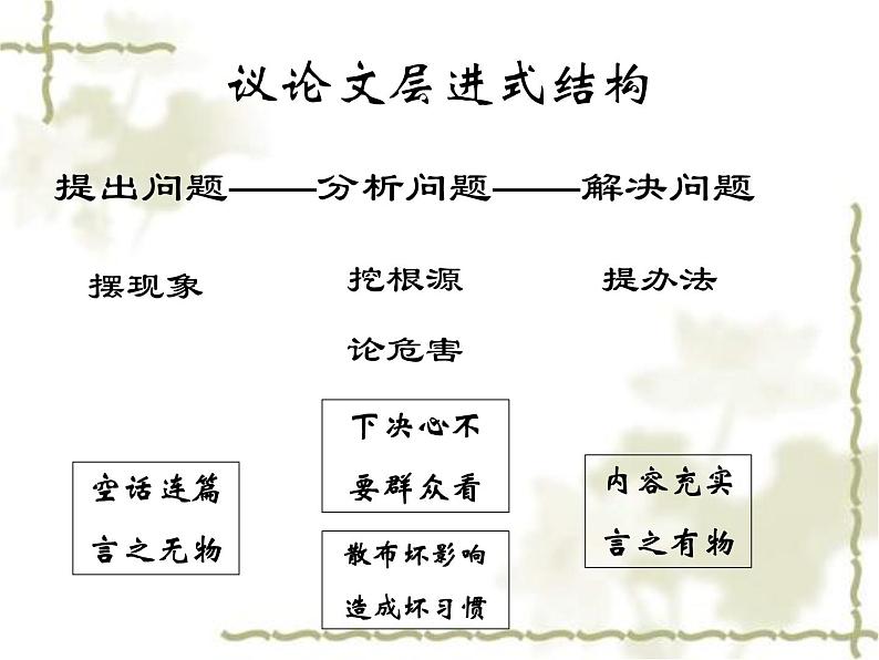 高中语文人教统编版必修上册 第六单元 11《反对党八股 》3 课件第8页