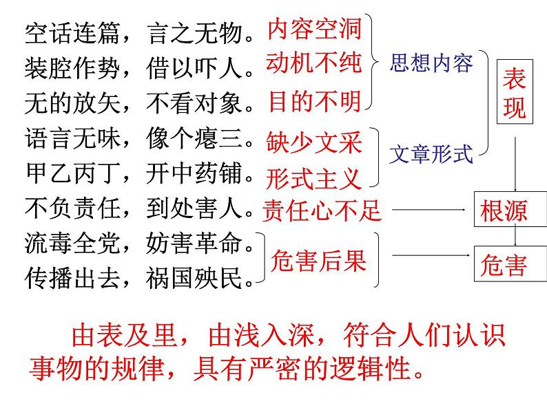 高中语文人教统编版必修上册 第六单元 11《反对党八股 》课件07