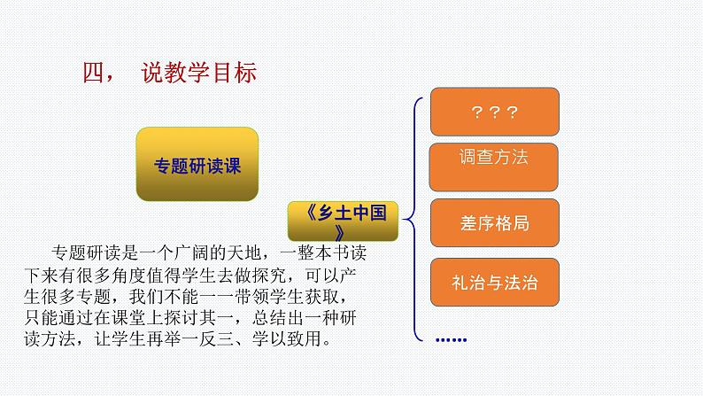 高中语文人教统编版必修上册 第五单元 整本书阅读《乡土中国》研读指导课-说课课件第6页