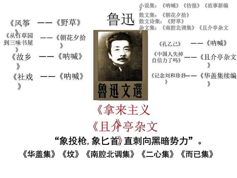 高中语文人教统编版必修上册 第六单元 12《拿来主义》1 课件01