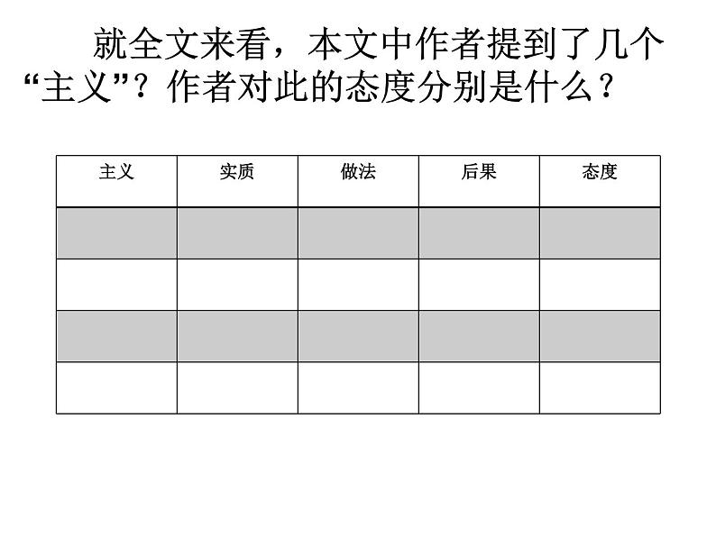 高中语文人教统编版必修上册 第六单元 12《拿来主义》1 课件06