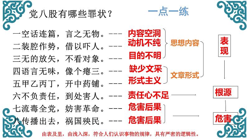 高中语文人教统编版必修上册 第六单元 11《反对党八股 》2 课件07