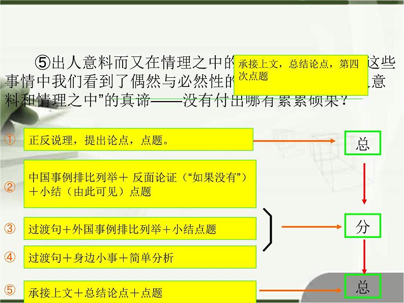 2022届高考语文写作指导：议论文写作常见的三种结构（课件30张）08