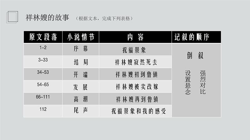 2020-2021学年统编版高中语文必修下册：12 《祝福》课件29张第5页