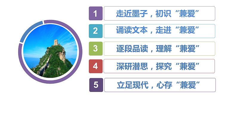 2.6《兼爱》（教学课件）高中语文选择性必修上册同步教学 （统编新版）02