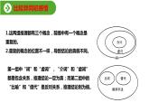 4.2《運用有效的推理形式》（教學課件）高中語文選擇性必修上冊同步教學 （統(tǒng)編新版）