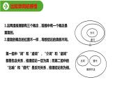 4.2《运用有效的推理形式》（教学课件）高中语文选择性必修上册同步教学 （统编新版）