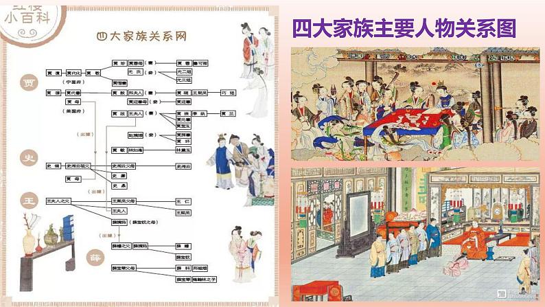 高中语文人教统编版必修下册第七单元《红楼梦》整本书阅读教学4：专题研讨：把握作品中的人物关系（教学课件）04