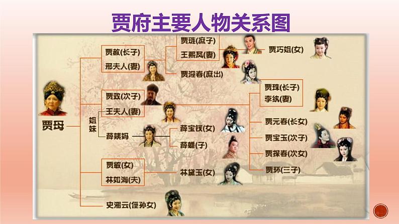 高中语文人教统编版必修下册第七单元《红楼梦》整本书阅读教学4：专题研讨：把握作品中的人物关系（教学课件）05