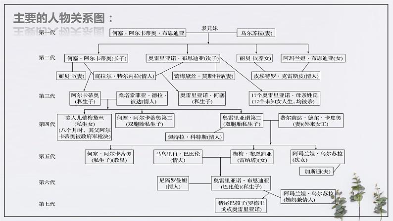 高中语文人教统编版选择性必修 上册 第三单元10《百年孤独（节选）》（课件）（部编版选择性必修上册）第7页