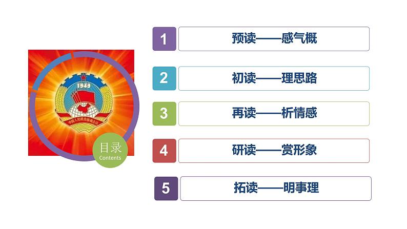 第一单元1《中国人民站起来了》（教学课件）高中语文选择性必修上册同步教学 （统编新版）第2页