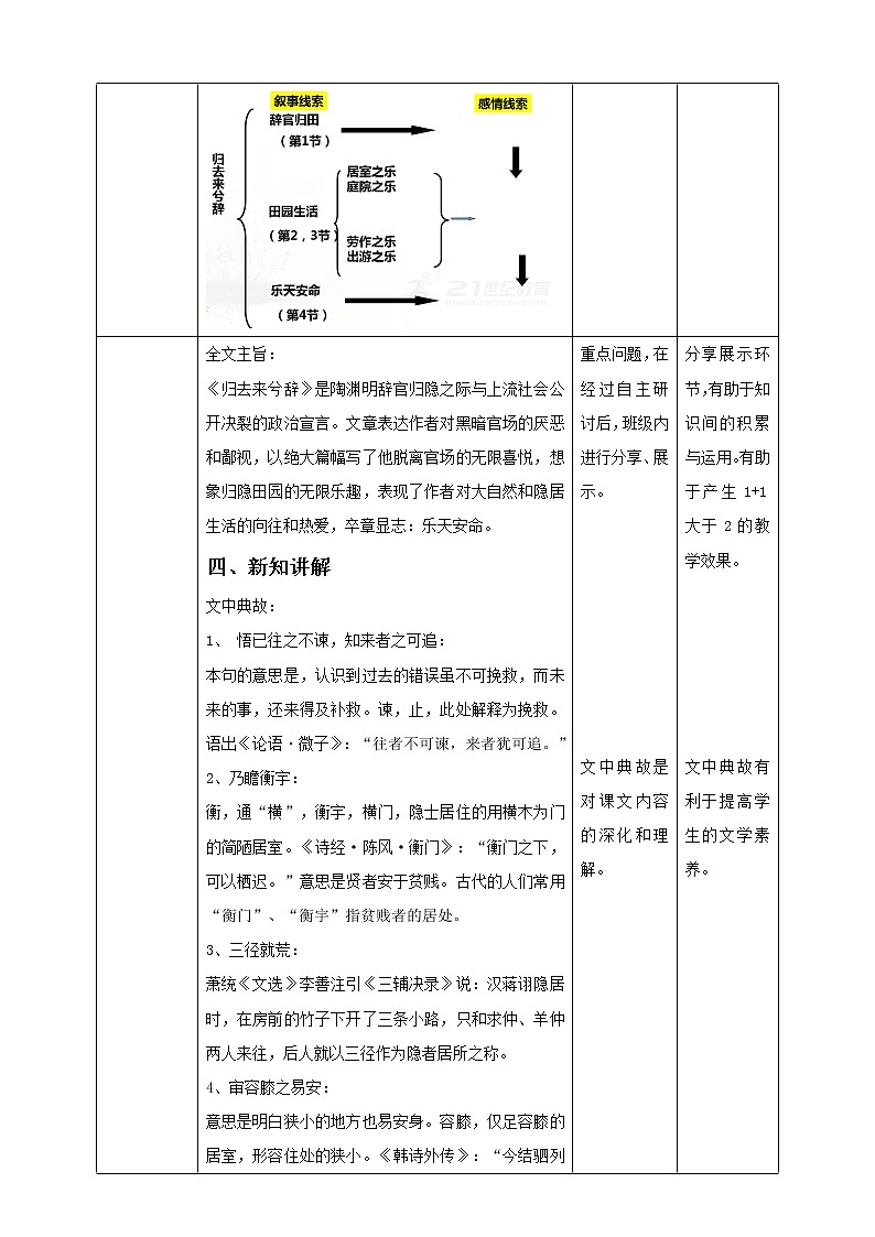 高中语文 选择性必修下第五单元十八《归去来兮辞》并序  第二课时  教学设计03