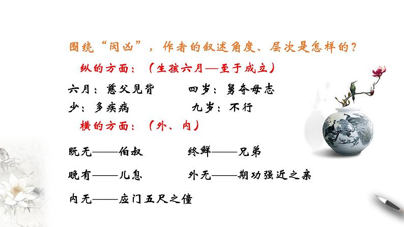 高中语文 选择性必修下第三单元9.1《陈情表》第二课时课件PPT08