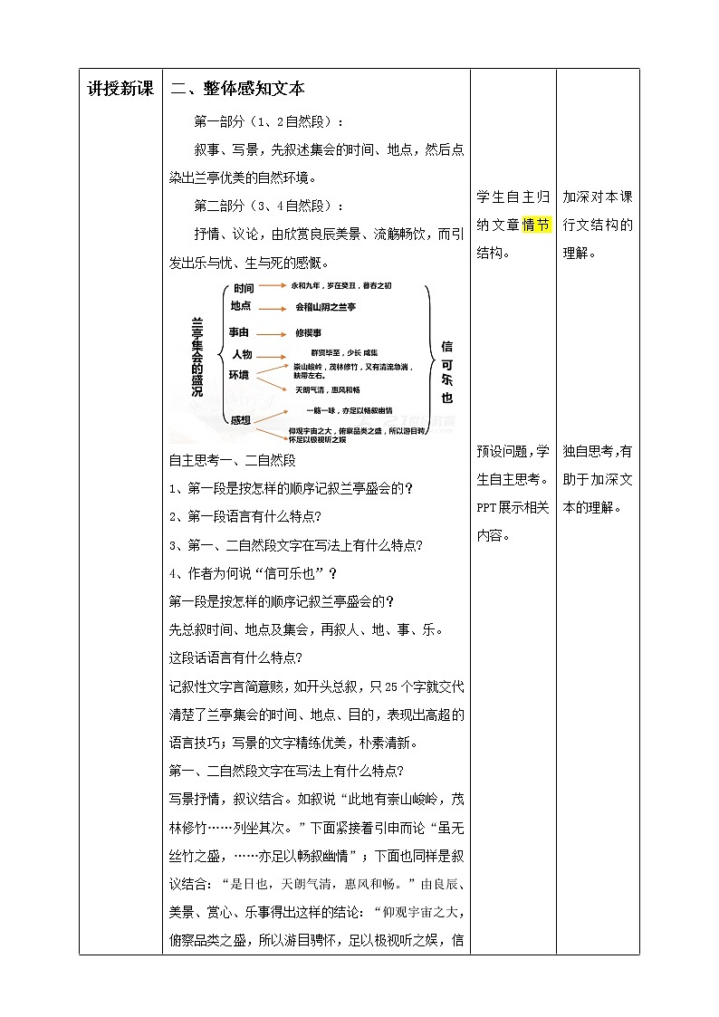 高中语文 选择性必修下第三单元10.1《兰亭集序》 第二课时 教学设计第2页