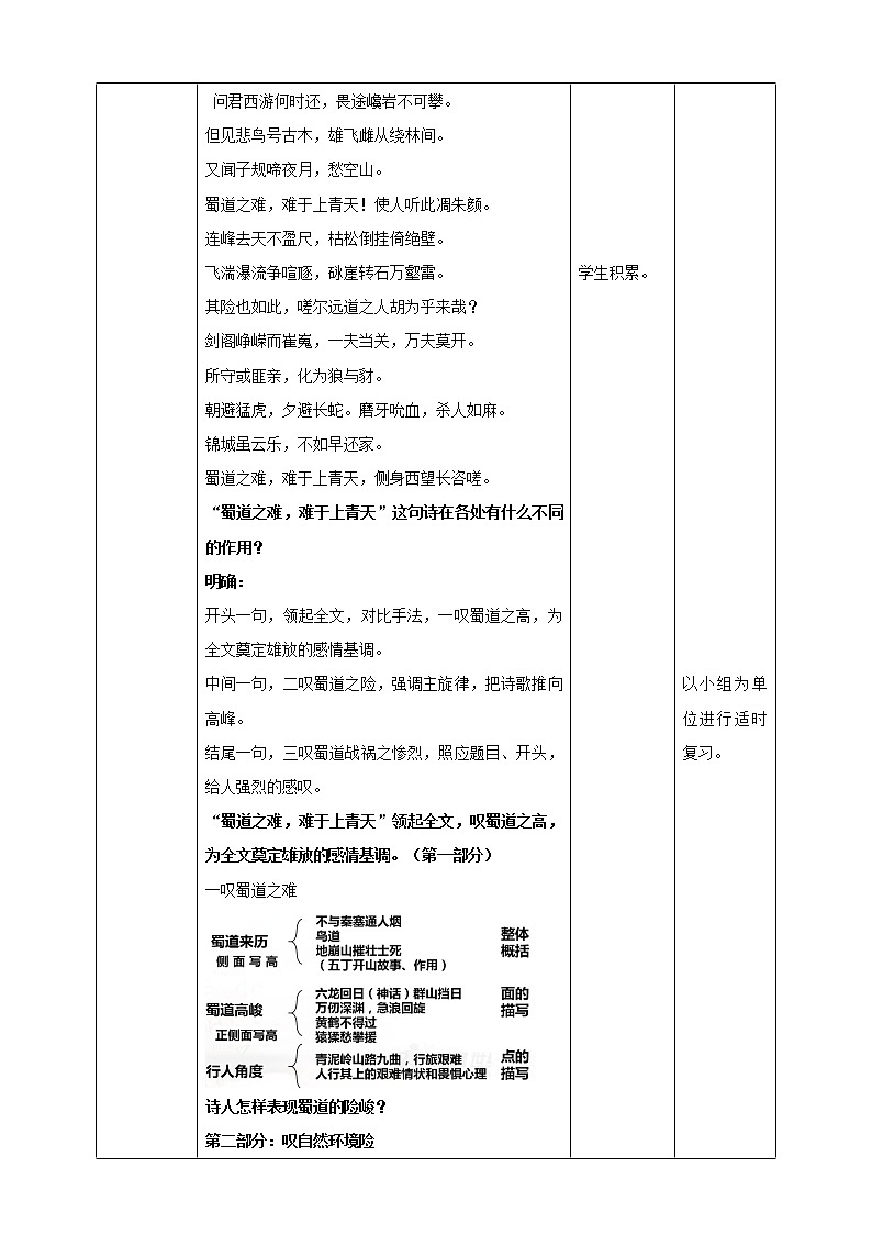 高中语文 选择性必修下第一单元3.1《蜀道难》节选 第二课时 教学设计03