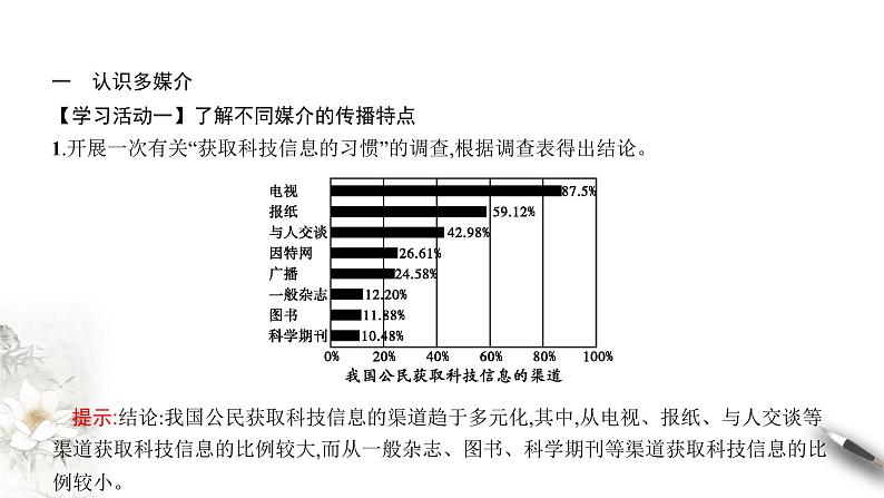 高中语文人教统编版必修下册　4 《信息时代的语文生活》课件（1）(共26张PPT)第4页