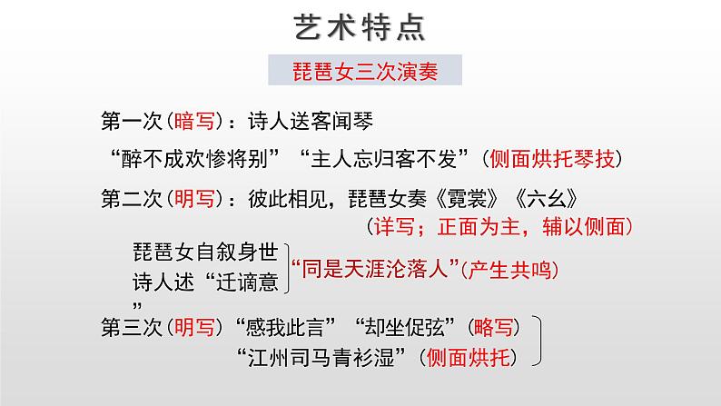 高中语文人教统编版必修上册《8.3 琵琶行并序》第三课时说课课件ppt07