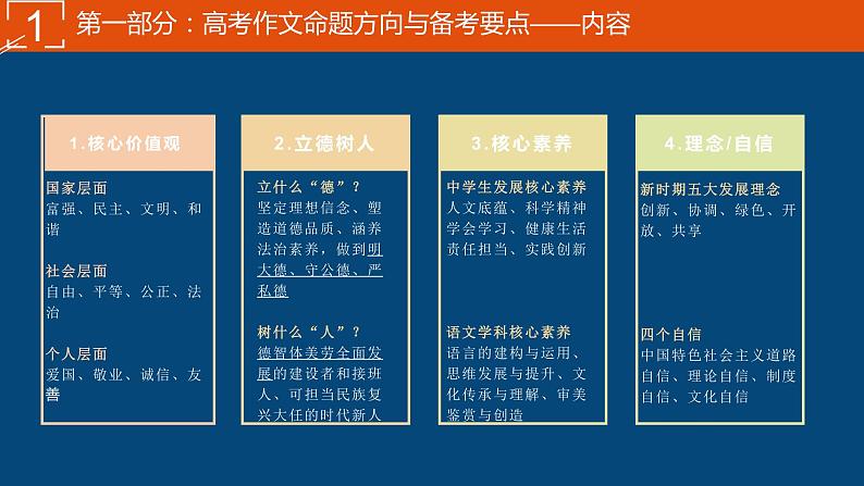 2022届高考语文作文命题趋势与预测 课件（29张PPT）.pptx04