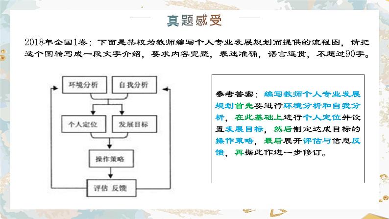 2022届高中语文一轮复习图文转换 课件（63张PPT）.pptx第5页