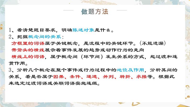 2022届高中语文一轮复习图文转换 课件（63张PPT）.pptx第6页