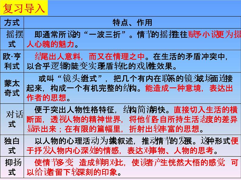 2021届高考语文小说复习 ： 结构技巧分析 （课件19张）.ppt第1页