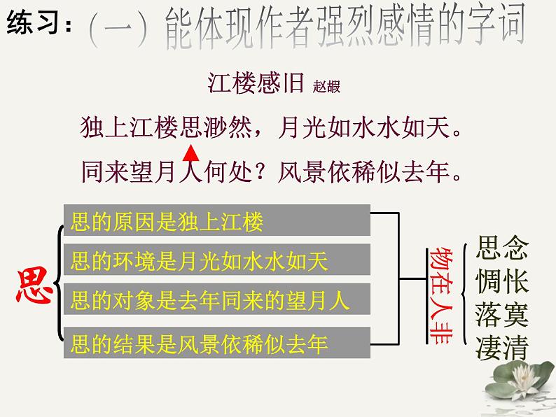 2021届高语文考古诗鉴赏——诗眼 课件（19张PPT）.ppt第8页