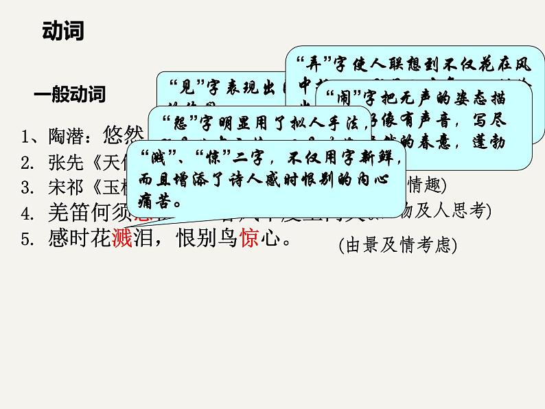 2021届高考语文古诗鉴赏——炼字与炼句  课件（33张PPT）.ppt第6页