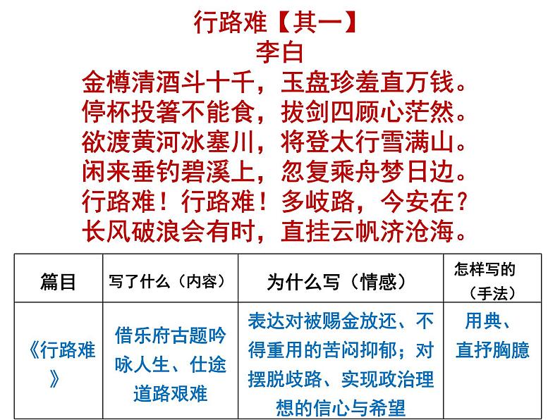 2021届高三语文一轮复习古代诗歌鉴赏——“贬谪诗” 课件22张.ppt第8页