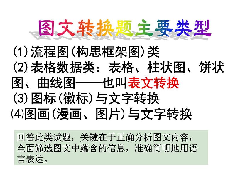 2021届高考语文图文转换专题复习 课件（62张PPT）.pptx第2页