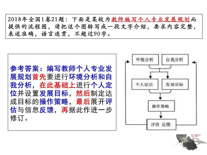 2021届高考语文图文转换专题复习 课件（62张PPT）.pptx第6页