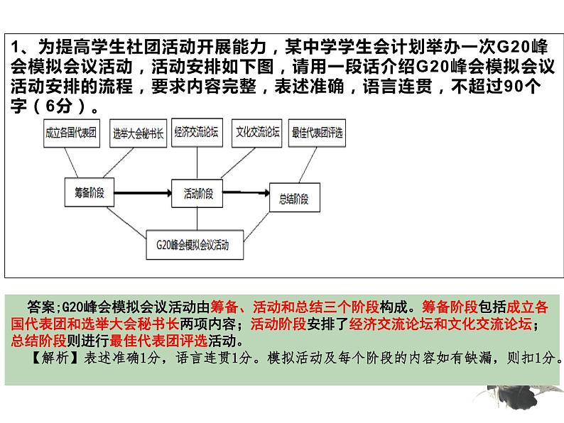 2021届高考语文图文转换专题复习 课件（62张PPT）.pptx第7页