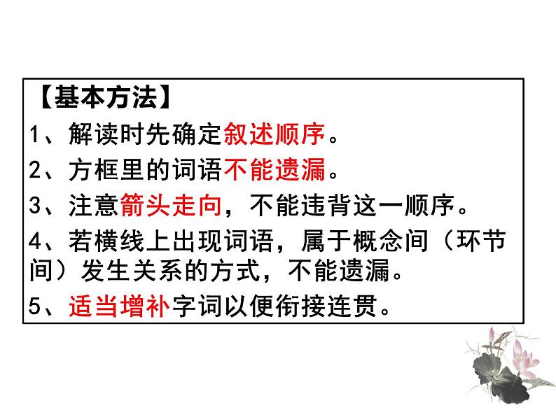 2021届高考语文图文转换专题复习 课件（62张PPT）.pptx第8页