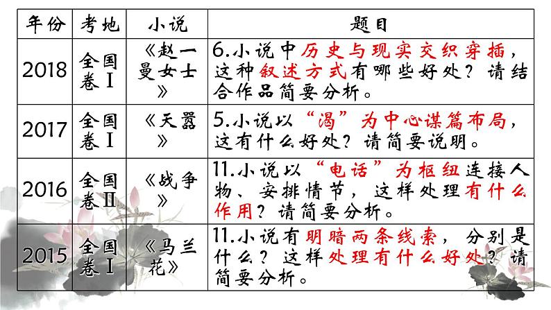 2021届高考语文 小说复习之情节手法 课件（32张PPT）.ppt第4页