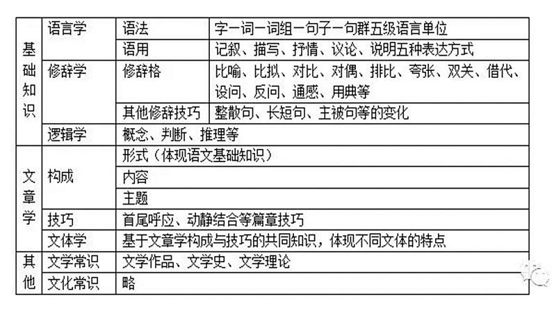 2021届高三语文备考中的“三个明白”讲座 课件98张PPT.pptx第3页