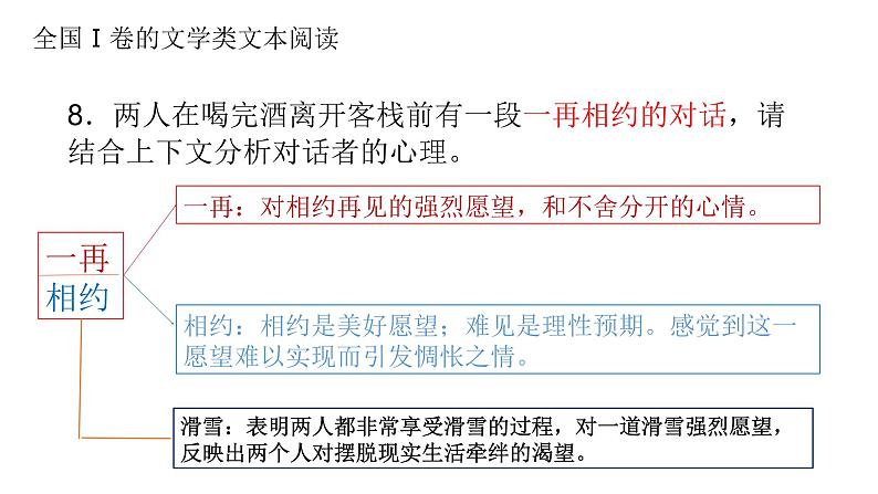 2021届高三语文备考中的“三个明白”讲座 课件98张PPT.pptx第6页