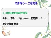 2021高考语文 三轮复习文言传记 文意梳理 课件 .pptx