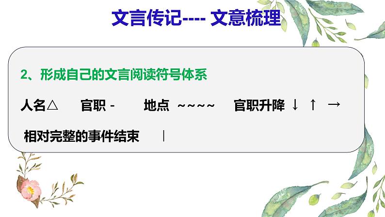 2021高考语文 三轮复习文言传记 文意梳理 课件 .pptx03