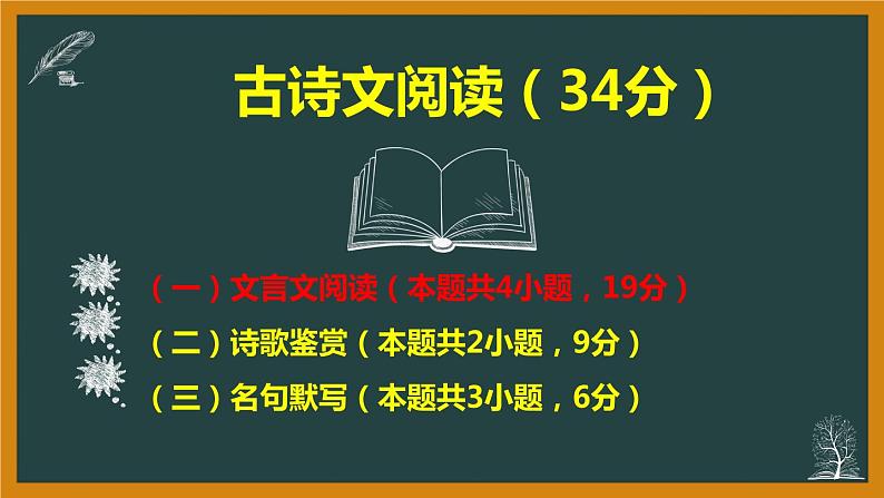 专题03  古诗文阅读部分 课件（44张PPT）-2021年高考语文全国乙卷真题分项详析及变式训练.pptx第4页