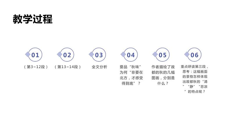 高中语文人教统编版必修 上册第七单元14.1《故都的秋》ppt课件03