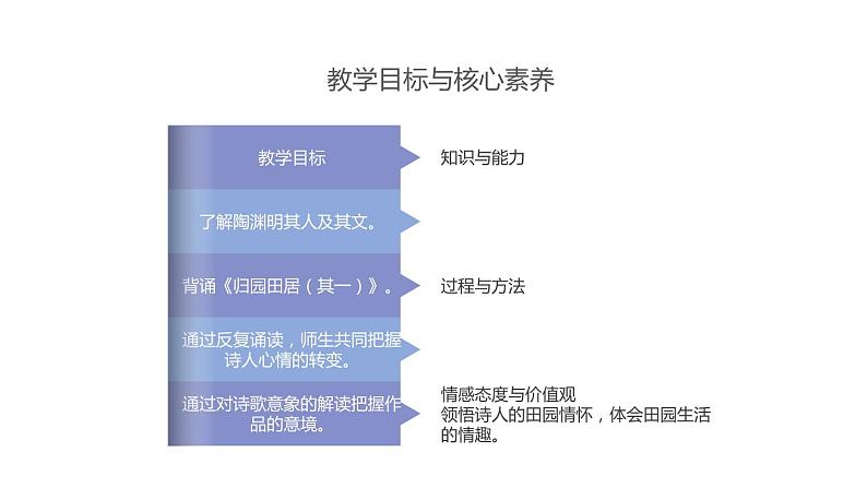 高中语文粤教版必修一《归园田居》PPT课件02