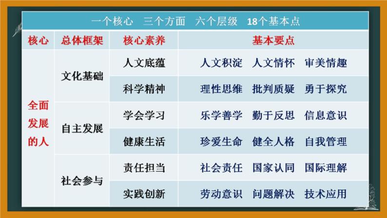 专题05  写作部分课件（29张PPT）-2021年高考语文全国乙卷真题分项详析及变式训练.pptx06