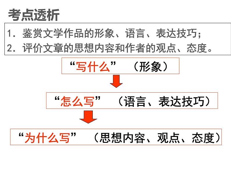 2021届高考语文古诗鉴赏——人物形象 课件（34张PPT）.ppt (1)第2页