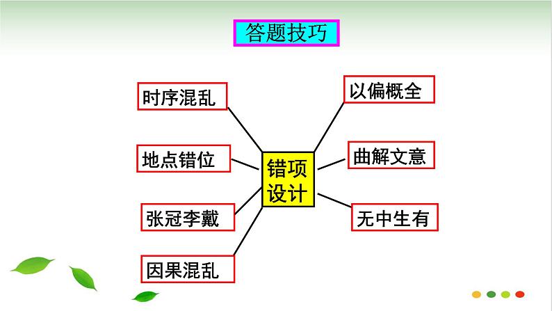 高考语文一轮复习 文言文的概括分析课件PPT第7页