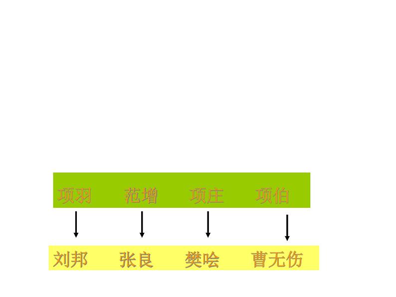 《鸿门宴》 课件统编版高中语文必修下册第8页