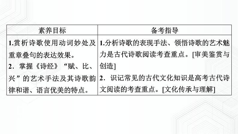 2020秋新教材语文部编版必修上册《芣苢+插秧歌》PPT课件03