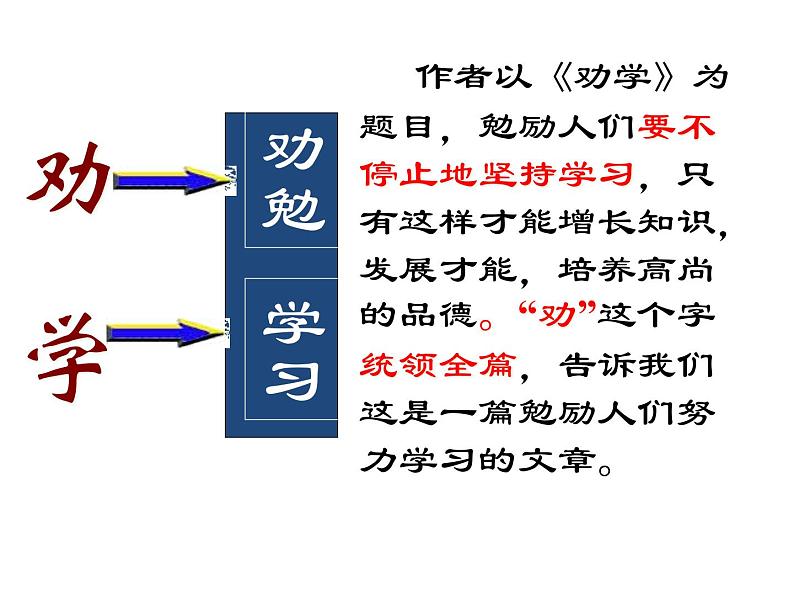 《劝学》课件统编版高中语文必修上册第3页