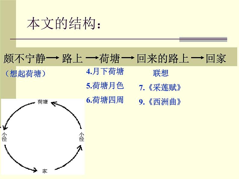 《荷塘月色》课件+视频统编版高中语文必修上册05